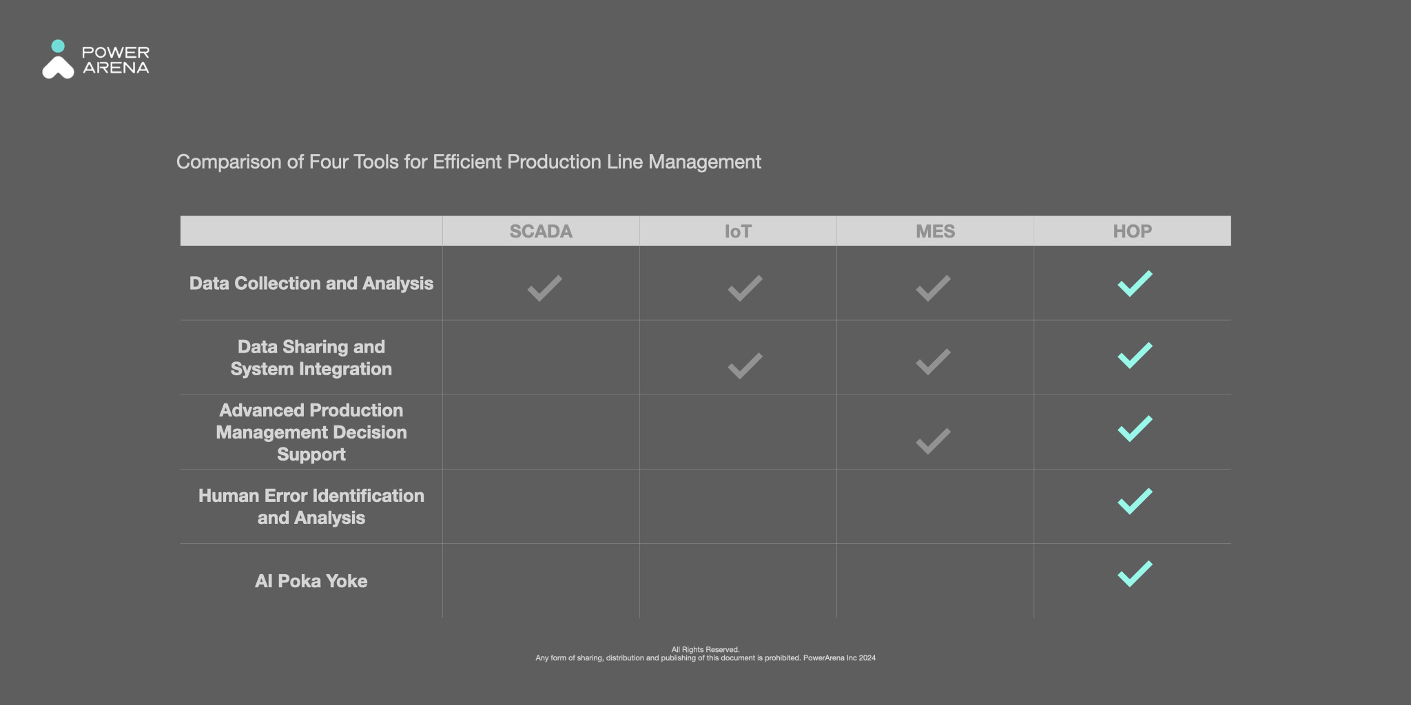 Comparison of Four Tools for Efficient Production Line Management