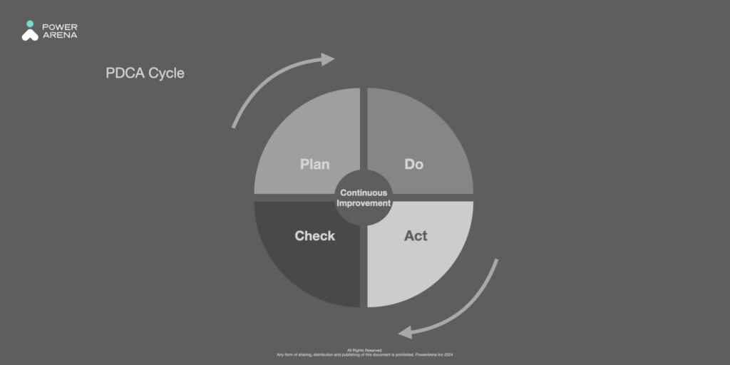 PDCA Cycle 