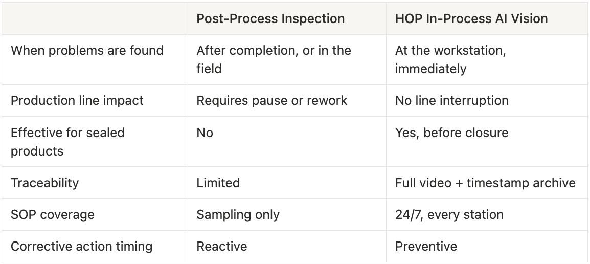 In-Process Inspection vs. Post-Process Inspection