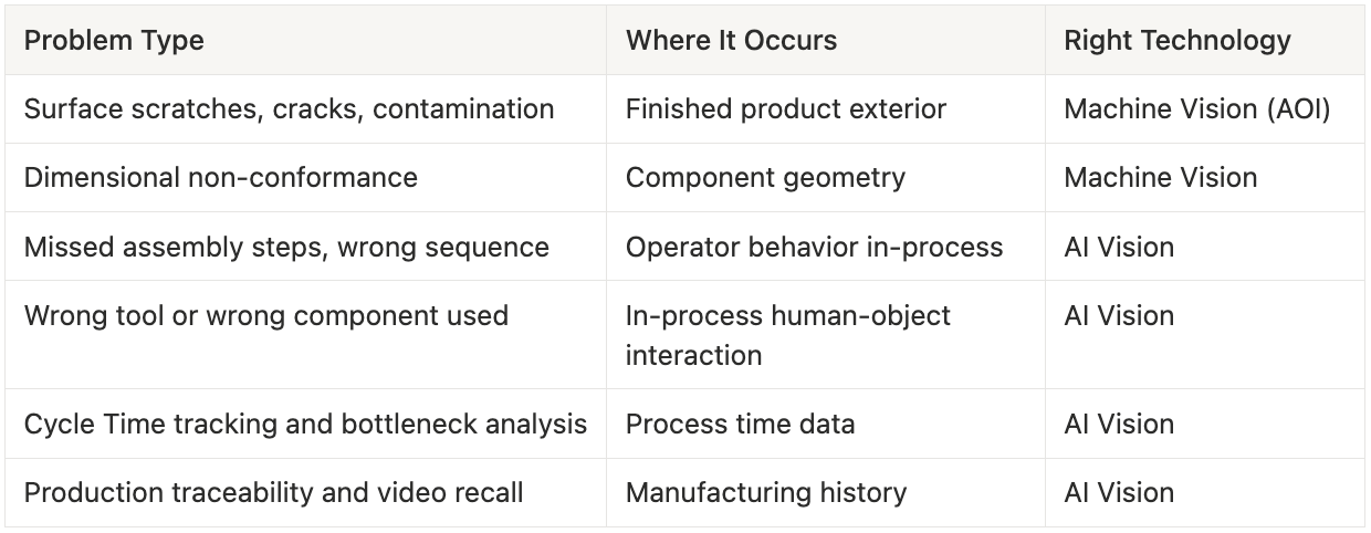 Machine Vision vs. AI Vision