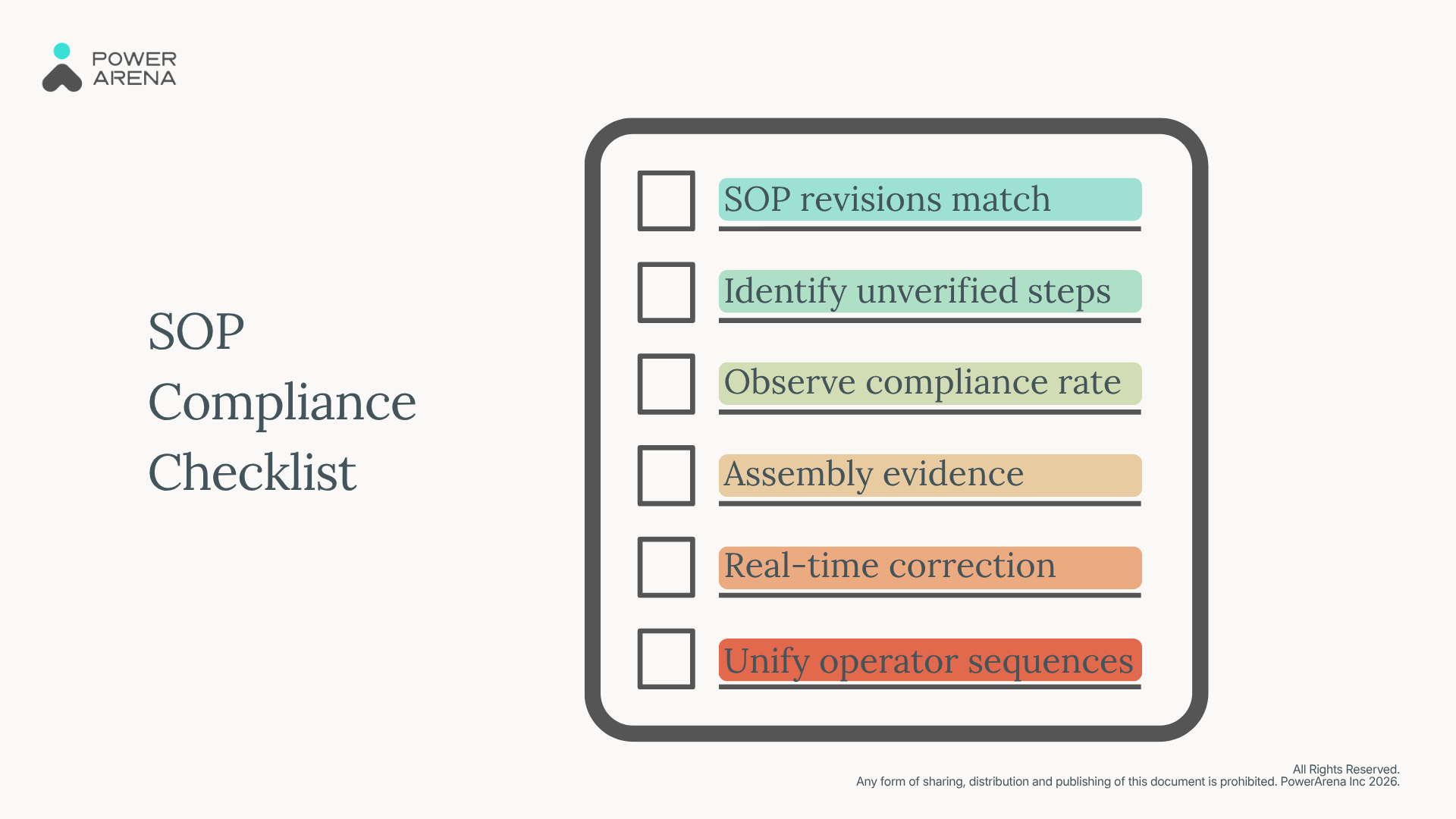 A six-step SOP compliance checklist for manufacturing.