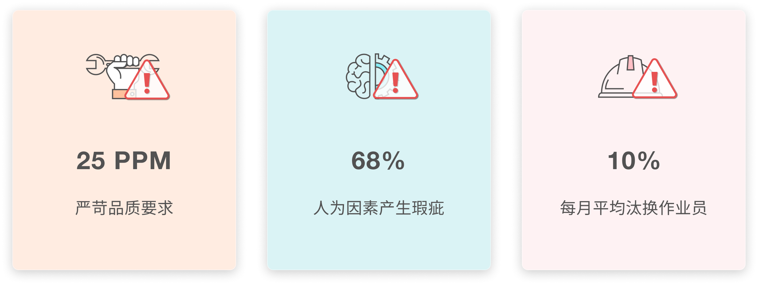AI Poka Yoke