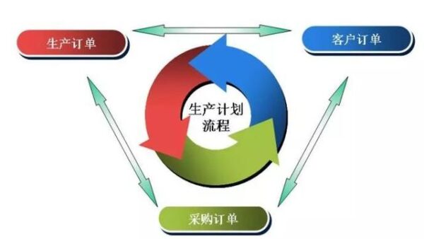 精益生产可实现的八大改善！「标杆精益」