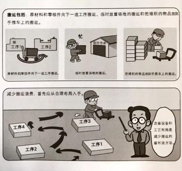 干货：精益生产之七大浪费！