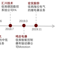中金2022年展望工业自动化：机遇与挑战并存龙头三维破局
