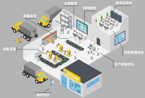 如何理解“工业互联网”？如何借助其构建智慧工厂？