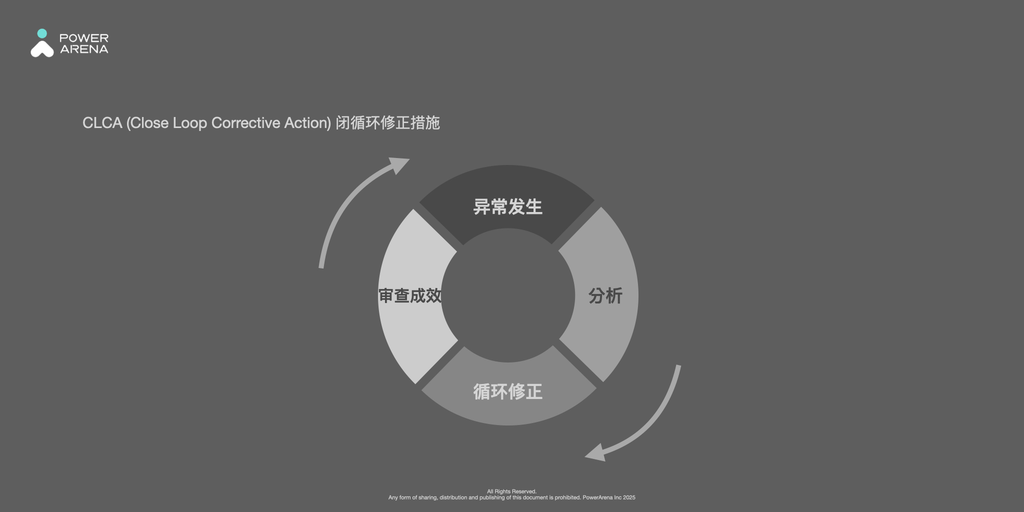 Clca Example Document 质量管理是什么?5 种方法、3 项重点与工具比较 - PowerArena (SC)