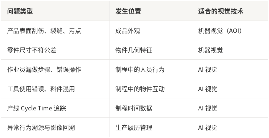 机器视觉与 AI 视觉的差异