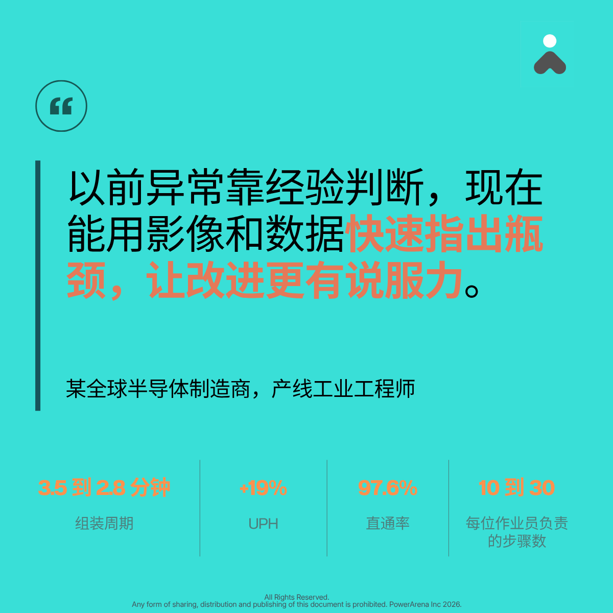 在复杂的手工装配工站部署“动作式” AI 检测的成果。
