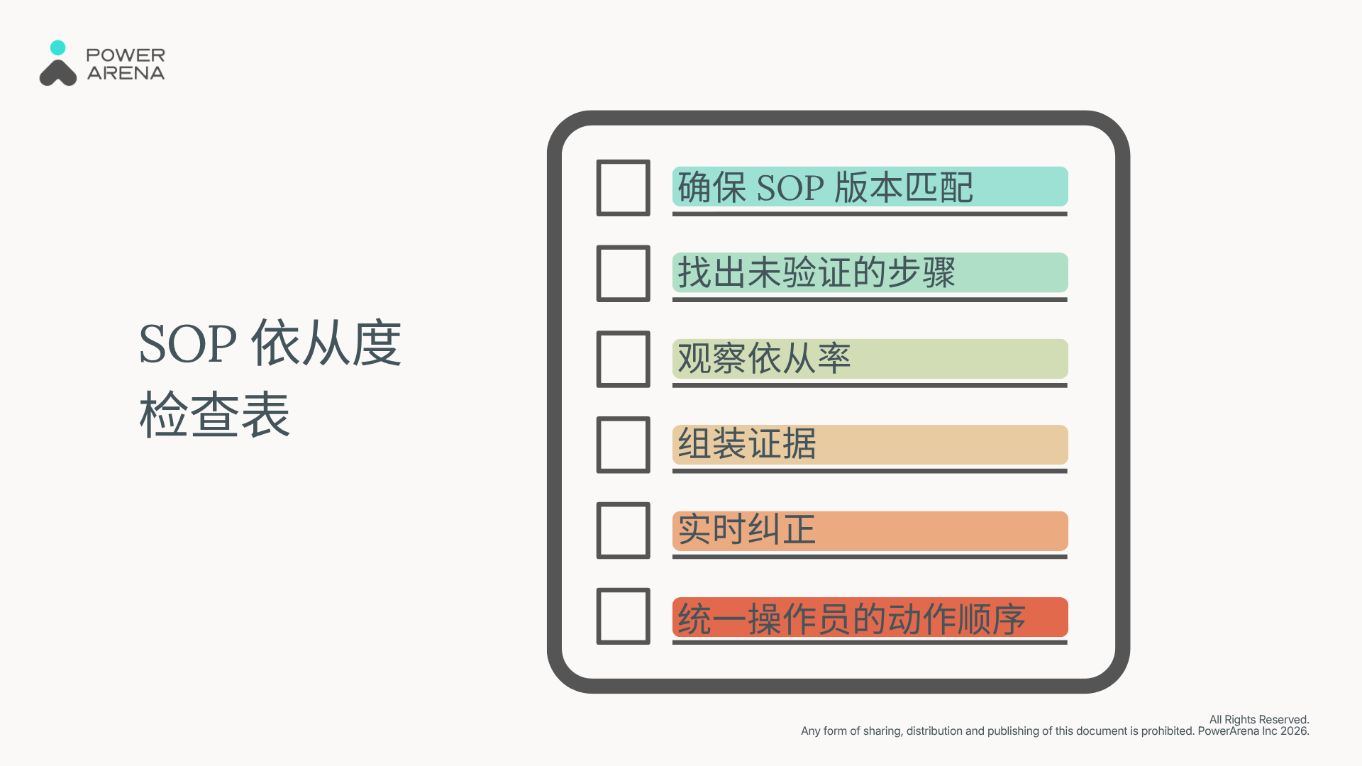 针对制造业的六步骤 SOP 依从度检查表。