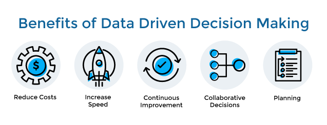 data_driven_decision_making