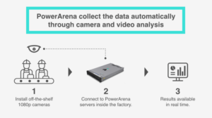 PowerArena collects data automatically
