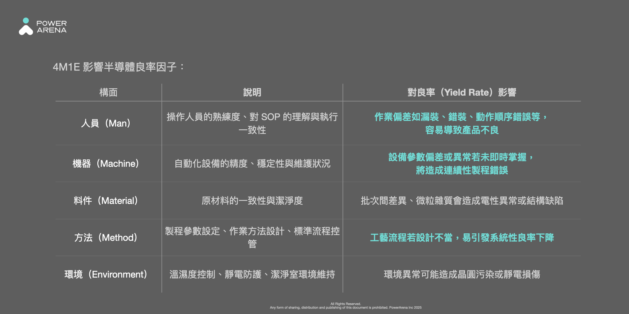 Cagr 計算 式 power (99) 사진