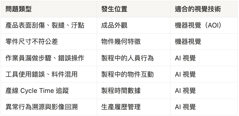 機器視覺與 AI 視覺的差異