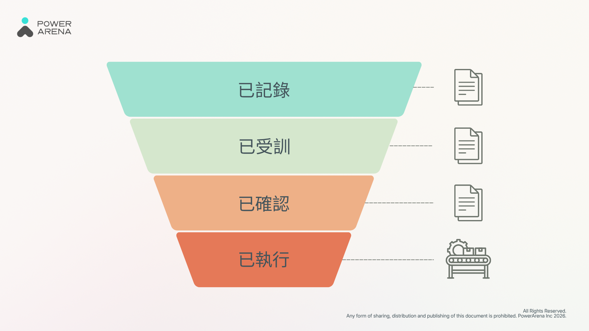 顯示營運追蹤四個步驟的圖表