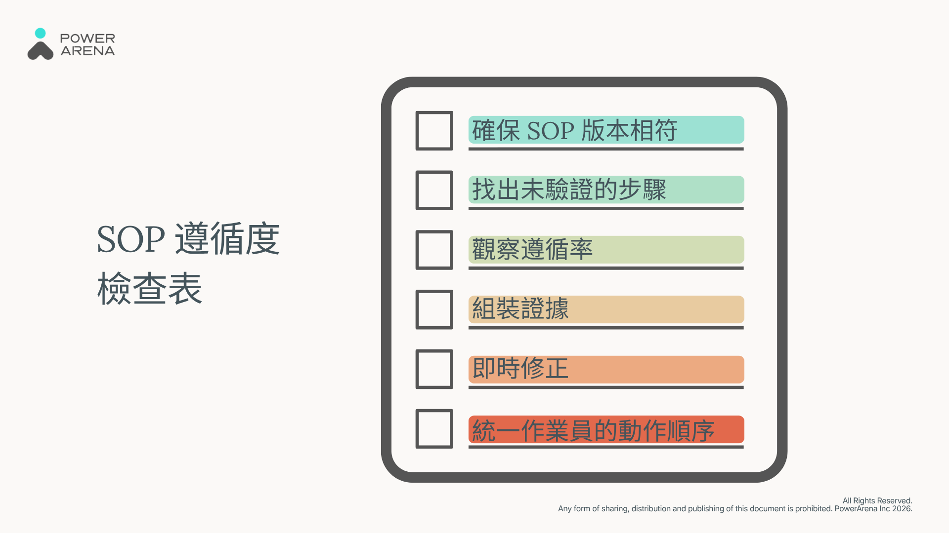 針對製造業的六步驟 SOP 遵循度檢查表。