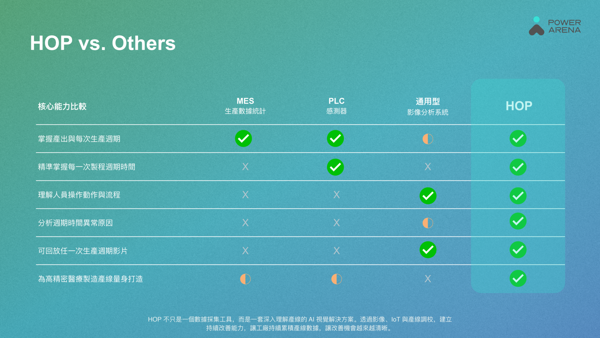 HOP_infographic_TC-2